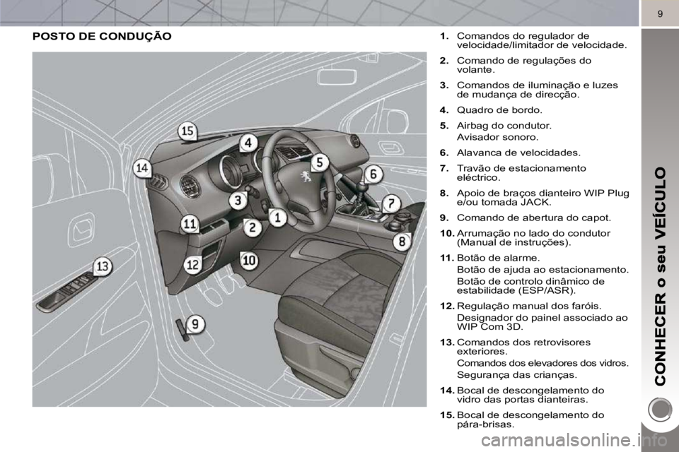 PEUGEOT 3008 2010  Manual de utilização (in Portuguese) 9
 POSTO DE CONDUÇÃO    
1.    Comandos do regulador de 
velocidade/limitador de velocidade. 
  
2.    Comando de regulações do 
volante. 
  
3.    Comandos de iluminação e luzes 
de mudança de