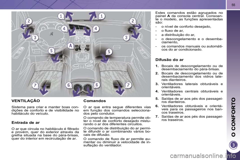 PEUGEOT 3008 2010  Manual de utilização (in Portuguese) 55
       VENTILAÇÃO 
 Sistema  para  criar  e  manter  boas  con- 
dições  de  conforto  e  de  visibilidade  no 
habitáculo do veículo. 
  Comandos 
 O  ar  que  entra  segue  diferentes  vias