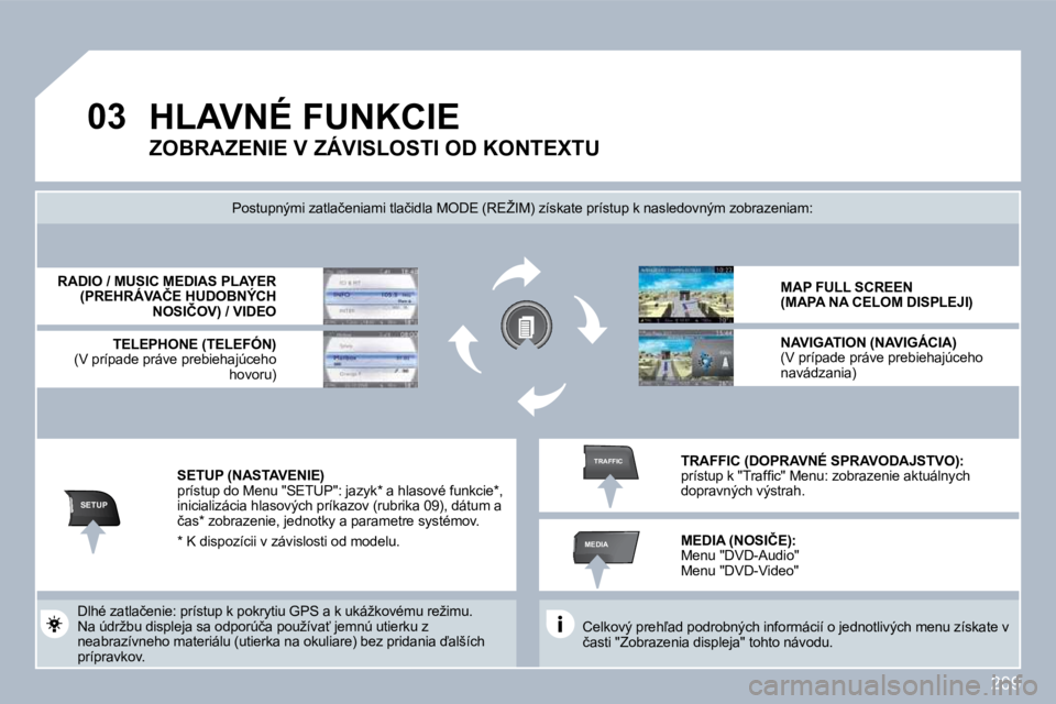 PEUGEOT 3008 2010  Návod na použitie (in Slovakian) 209
�0�3
SETUP
MEDIA
TRAFFIC
� �H�L�A�V�N�É� �F�U�N�K�C�I�E� 
� � �C�e�l�k�o�v�ý� �p�r�e�h-�a�d� �p�o�d�r�o�b�n�ý�c�h� �i�n�f�o�r�m�á�c�i�í� �o� �j�e�d�n�o�t�l�i�v�ý�c�h� �m�e�n�u� �z�í�s�k�a�