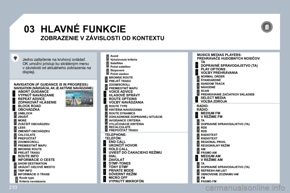 PEUGEOT 3008 2010  Návod na použitie (in Slovakian) 210
�0�3
1
2
�3
�3
2
1
1
1
�3
2
1
1
1
1
1
1
1
1
1
1
2
2
1
1
2
1
2
2
2
2
2
2
2
2
2
2
2
2
2
2
�3
2
2
2
2
2
 � �H�L�A�V�N�É� �F�U�N�K�C�I�E�  
� �J�e�d�n�o� �z�a�t�l�a�č�e�n�i�e� �n�a� �k�r�u�h�o�v�ý�