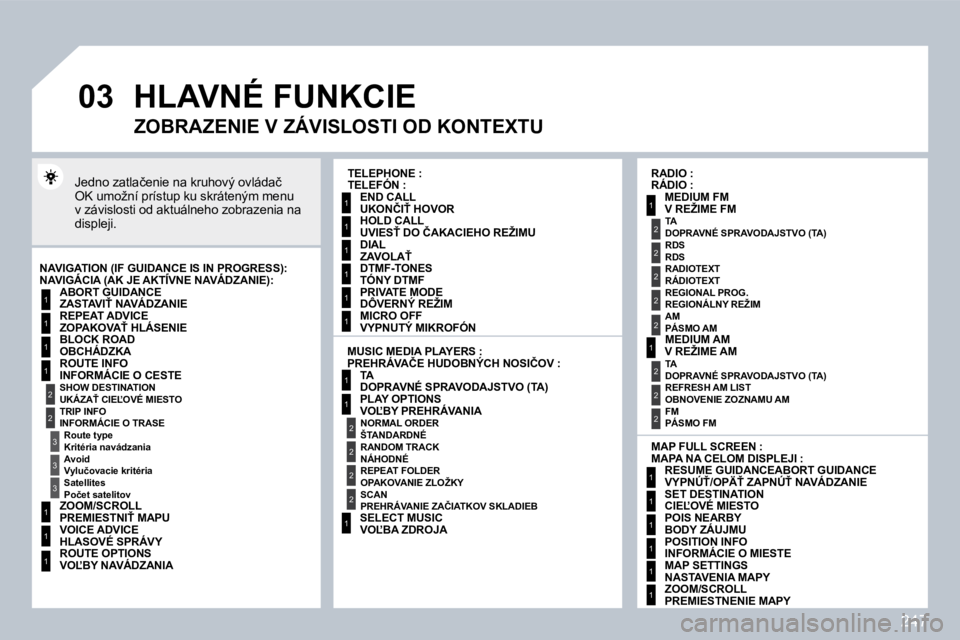PEUGEOT 3008 2010  Návod na použitie (in Slovakian) 247
�0�3
1
2
3
3
2
1
1
1
3
1
1
1
1
1
1
1
1
1
1
2
2
2
2
1
1
2
1
2
2
2
2
2
2
2
1
1
1
1
1
1
1
� �H�L�A�V�N�É� �F�U�N�K�C�I�E� 
� �J�e�d�n�o� �z�a�t�l�a�č�e�n�i�e� �n�a� �k�r�u�h�o�v�ý� �o�v�l�á�d�a�