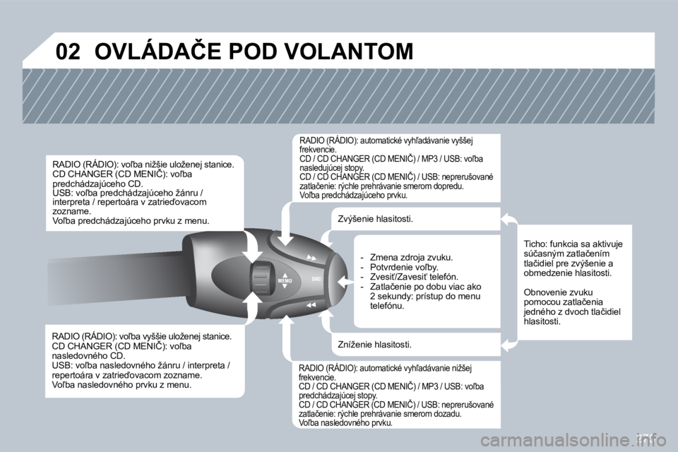 PEUGEOT 3008 2010  Návod na použitie (in Slovakian) 275
�0�2� �O�V�L�Á�D�A�Č�E� �P�O�D� �V�O�L�A�N�T�O�M� 
� � �R�A�D�I�O� �(�R�Á�D�I�O�)�:� �v�o-�b�a� �v�y�š�š�i�e� �u�l�o�ž�e�n�e�j� �s�t�a�n�i�c�e�.� � �C�D� �C�H�A�N�G�E�R� �(�C�D� �M�E�N�I�Č