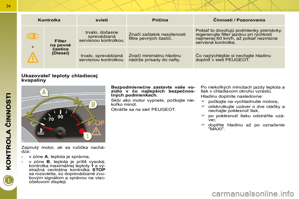 PEUGEOT 3008 2010  Návod na použitie (in Slovakian) 34
� � � � � � � � � � �U�k�a�z�o�v�a�t�e-� �t�e�p�l�o�t�y� �c�h�l�a�d�i�a�c�e�j� kvapaliny 
� �Z�a�p�n�u�t�ý�  �m�o�t�o�r�,�  �a�k�  �s�a�  �r�u�č�i�č�k�a�  �n�a�c�h�á�- 
�d�z�a�:�  
� � � �-� �