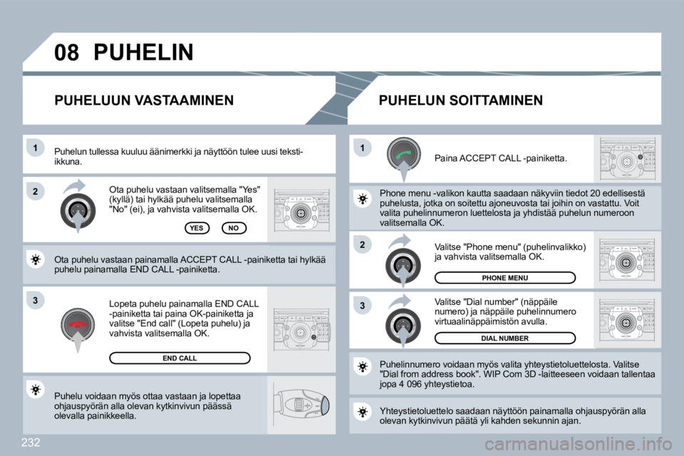 PEUGEOT 3008 2010  Omistajan Käsikirja (in Finnish) 232
3
�1�1
�2
3
�2
�0�8
 Puhelu voidaan myös ottaa vastaan ja lopettaa ohjauspyörän alla olevan kytkinvivun päässä olevalla painikkeella.  
 Ota puhelu vastaan valitsemalla "Yes" (kyllä) tai hy