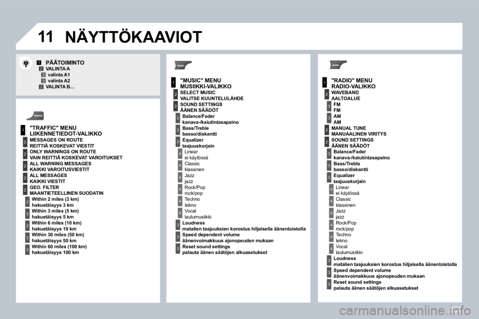 PEUGEOT 3008 2010  Omistajan Käsikirja (in Finnish) 265
�1�1
1
2
3
1
2
4
1
2
3
4
3
3
3
3
2
2
2
2
4
4
4
4
4
3
3
3
3
3
2
3
2
2
3
3
3
4
4
4
4
4
3
3
12332
3
3
� � � �R�A�D�I�O�-�V�A�L�I�K�K�O� � 
�P�Ä�Ä�T�O�I�M�I�N�T�O� � � �V�A�L�I�N�T�A� �A� � � �v�a�l