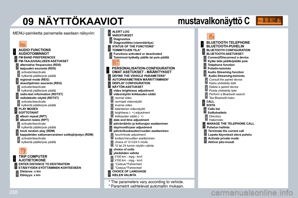 PEUGEOT 3008 2010  Omistajan Käsikirja (in Finnish) 288
1
1
2
3
4
3
4
3
4
2
3
4
3
4
2
4
3
2
4
4
3
3
4
4
1
2
2
�0�9
3
4
4
1
2
3
3
3
4
4
4
2
3
4
2
3
3
3
3
2
3
2
� � �A�U�D�I�O�T�O�I�M�I�N�N�O�T� 
� � �F�M�-�T�A�A�J�U�U�S�A�L�U�E�E�N� �A�S�E�T�U�K�S�E�T� 