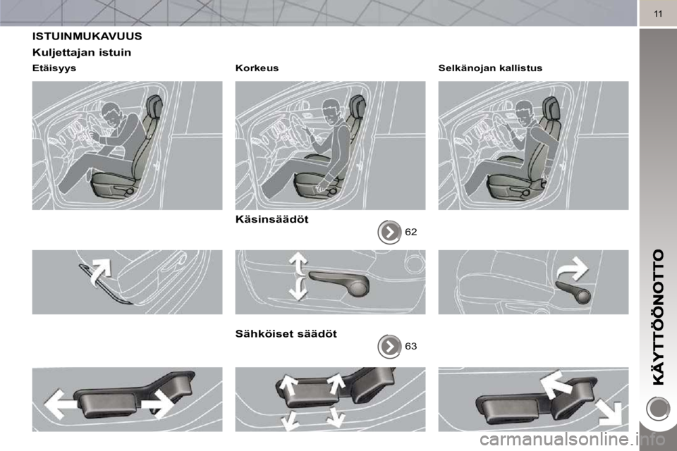 PEUGEOT 3008 2010  Omistajan Käsikirja (in Finnish) 11
 ISTUINMUKAVUUS 
  Kuljettajan istuin 
  Etäisyys     Korkeus   
  Käsinsäädöt 
 62  
  Sähköiset säädöt 
 63   Selkänojan kallistus                