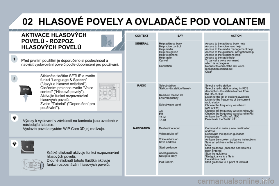 PEUGEOT 3008 2010  Návod na použití (in Czech) 207
TU
PQRS
0
*
�1�1
SETUP
�2�2
�0�2
� � �P9�e�d� �p�r�v�n�í�m� �p�o�u�ž�i�t�í�m� �j�e� �d�o�p�o�r�u�č�e�n�o� �s�i� �p�o�s�l�e�c�h�n�o�u�t � �a� �n�a�c�v�i�č�i�t� �v�y�s�l�o�v�o�v�á�n�í� �p�o�