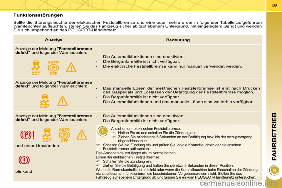 PEUGEOT 3008 2009.5.  Betriebsanleitungen (in German) 135
  Funktionsstörungen 
 Sollte  die  Störungsleuchte  der  elektrischen  Feststellbremse  und  eine  oder  mehrere  der  in  folgender  Tabelle  aufgeführten 
�W�a�r�n�l�e�u�c�h�t�e�n� �a�u�ﬂ�
