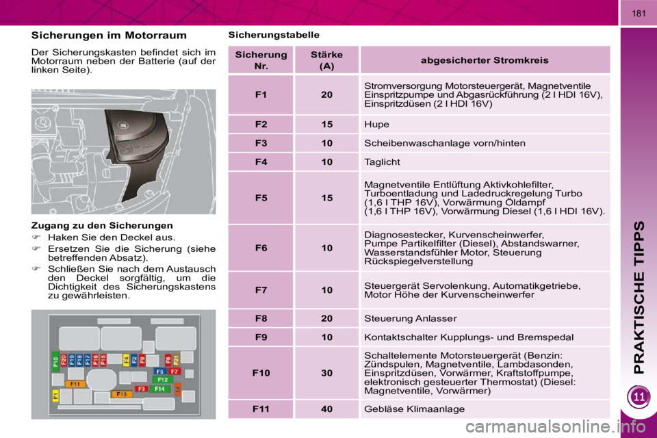 PEUGEOT 3008 2009.5.  Betriebsanleitungen (in German) PRAKTISCHE TIPPS
181
  Sicherungen im Motorraum 
� �D�e�r�  �S�i�c�h�e�r�u�n�g�s�k�a�s�t�e�n�  �b�e�ﬁ� �n�d�e�t�  �s�i�c�h�  �i�m�  
Motorraum  neben  der  Batterie  (auf  der 
linken Seite).  
  Zu