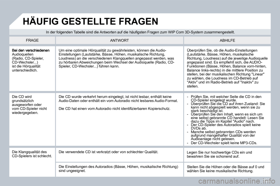 PEUGEOT 3008 2009.5. Betriebsanleitungen (in German) 237
Audioquellen (Radio, CD-Spieler, CD-Wechsler...) ist die Hörqualität unterschiedlich.
Überprüfen Sie, ob die Audio-Einstellungen (Lautstärke, Bässe, Höhen, musikalische Richtung, Loudness PEUGEOT 3008 2009.5. Betriebsanleitungen (in German) 237
Audioquellen (Radio, CD-Spieler, CD-Wechsler...) ist die Hörqualität unterschiedlich.
Überprüfen Sie, ob die Audio-Einstellungen (Lautstärke, Bässe, Höhen, musikalische Richtung, Loudness