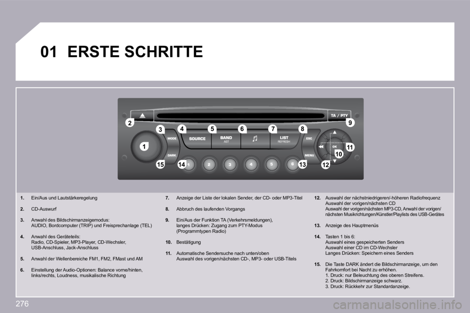 PEUGEOT 3008 2009.5.  Betriebsanleitungen (in German) 276
�1
�2�2
�1�0�1�0�1�1�1�1
�1�3�1�3�1�4�1�4�1�5�1�5
�3�3�4�4�5�5�6�6�7�7�8�8�9�9
�1�2�1�2
�0�1� �E�R�S�T�E� �S�C�H�R�I�T�T�E� 
� � � �1�.�   Ein/Aus und Lautstärkeregelung 
� � �2�.�   CD-Auswurf 

