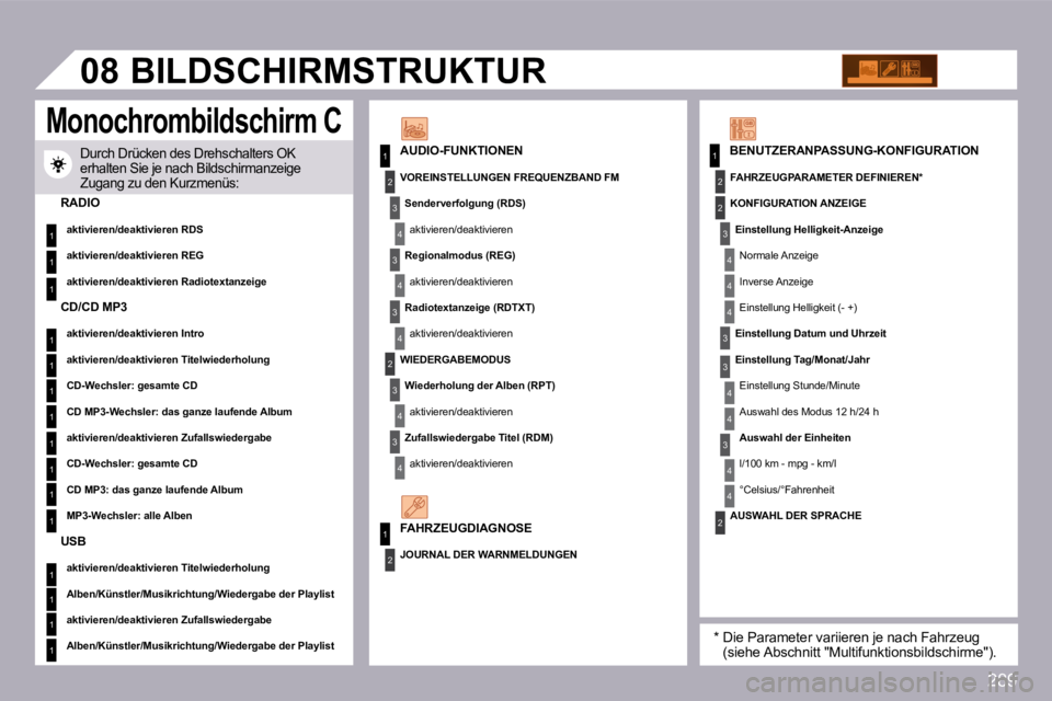 PEUGEOT 3008 2009.5.  Betriebsanleitungen (in German) 289
1
1
1
1
1
1
1
1
1
1
1
1
1
1
1
11
2
3
4
3
4
3
2
3
4
3
4
2
3
4
2
4
4
3
3
4
4
1
2
2
�0�8
4
3
4
4
 Durch Drücken des Drehschalters OK �e�r�h�a�l�t�e�n� �S�i�e� �j�e� �n�a�c�h� �B�i�l�d�s�c�h�i�r�m�a�