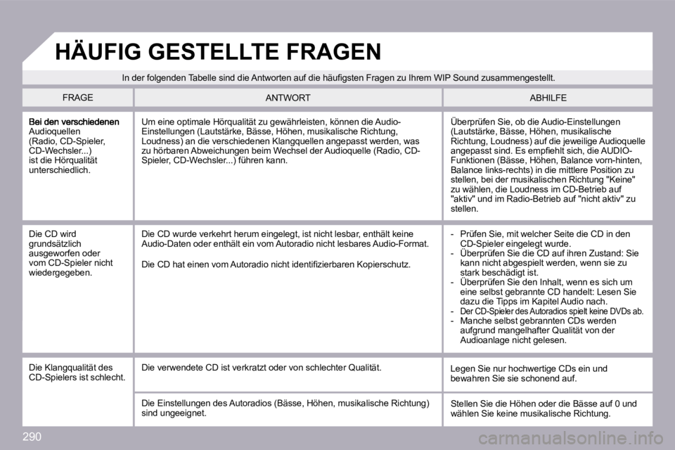 PEUGEOT 3008 2009.5.  Betriebsanleitungen (in German) 290
Audioquellen (Radio, CD-Spieler, CD-Wechsler...) ist die Hörqualität unterschiedlich. 
 Überprüfen Sie, ob die Audio-Einstellungen (Lautstärke, Bässe, Höhen, musikalische �R�i�c�h�t�u�n�g�,