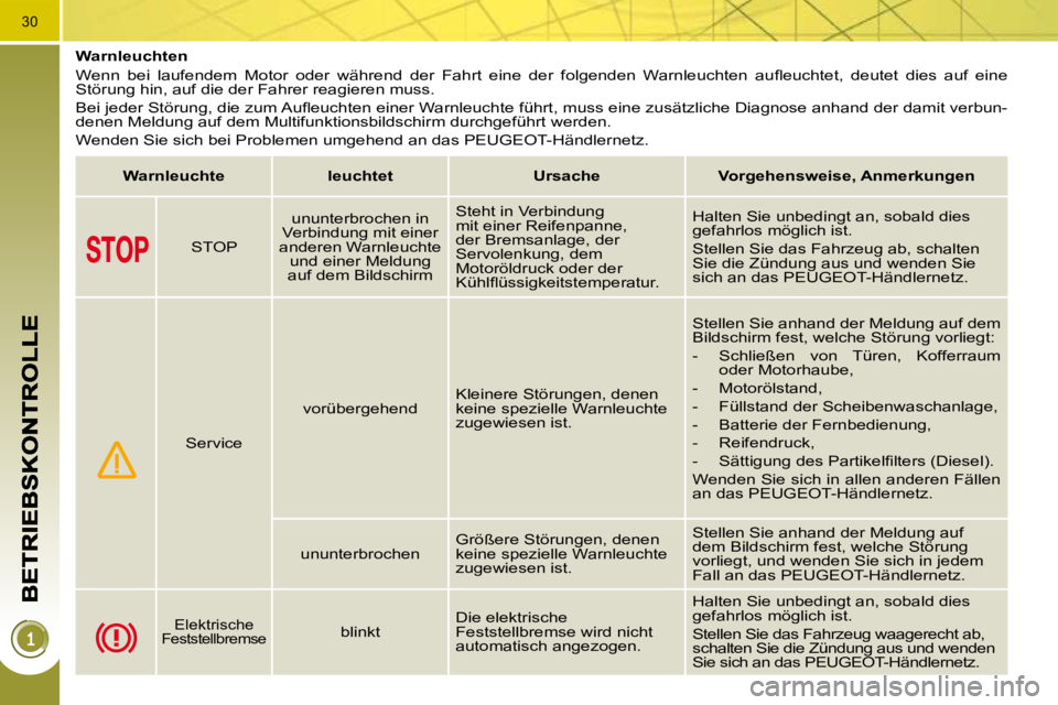 PEUGEOT 3008 2009.5.  Betriebsanleitungen (in German) 30
         Warnleuchten  
� �W�e�n�n�  �b�e�i�  �l�a�u�f�e�n�d�e�m�  �M�o�t�o�r�  �o�d�e�r�  �w�ä�h�r�e�n�d�  �d�e�r�  �F�a�h�r�t�  �e�i�n�e�  �d�e�r�  �f�o�l�g�e�n�d�e�n�  �W�a�r�n�l�e�u�c�h�t�e�n�