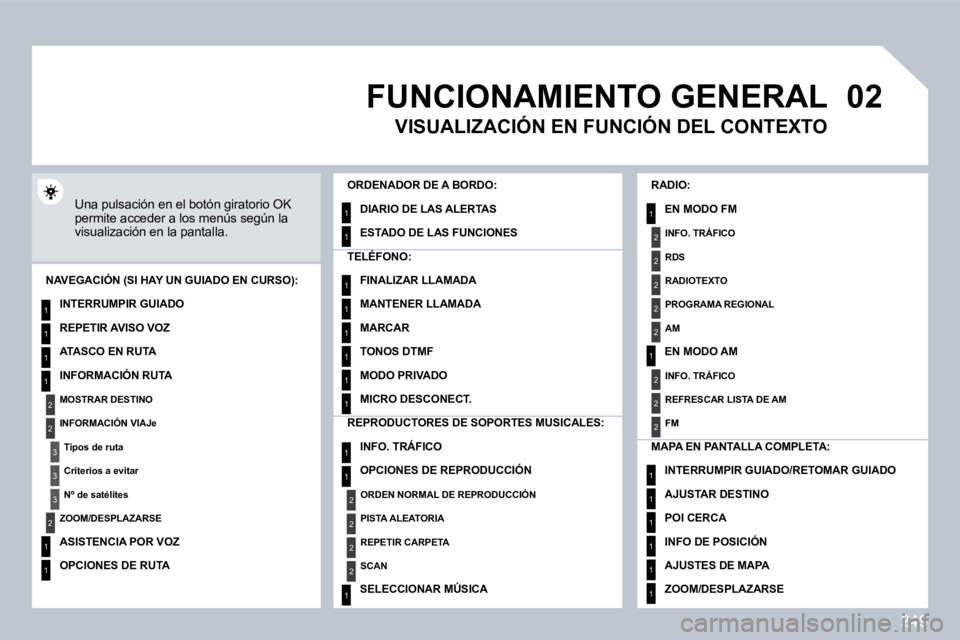 PEUGEOT 3008 2009.5.  Manual del propietario (in Spanish) 249
02
1
2
3
3
2
1
1
1
3
2
1
1
1
1
1
1
1
1
1
1
1
1
2
2
2
2
1
1
2
1
2
2
2
2
2
2
2
1
1
1
1
1
1
     FUNCIONAMIENTO GENERAL 
  Una pulsación en el botón giratorio OK permite acceder a los menús según