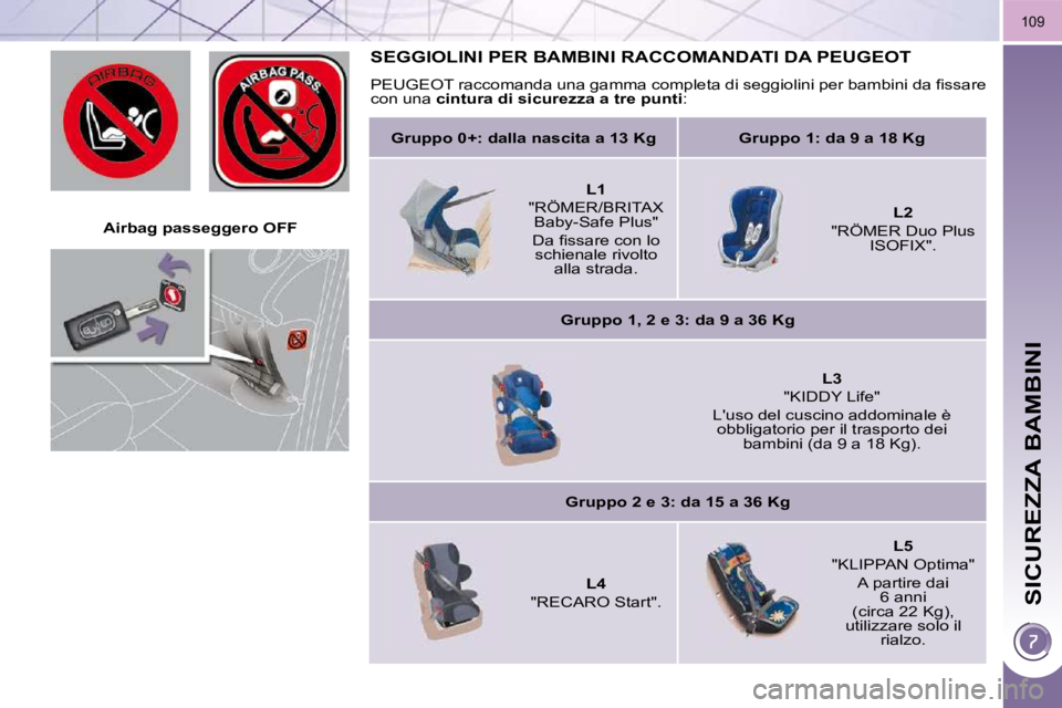 PEUGEOT 3008 2009.5.  Manuale duso (in Italian) SICUREZZA BAMBINI
109
   Airbag passeggero OFF   
 SEGGIOLINI PER BAMBINI RACCOMANDATI DA PEUGEOT 
� �P�E�U�G�E�O�T� �r�a�c�c�o�m�a�n�d�a� �u�n�a� �g�a�m�m�a� �c�o�m�p�l�e�t�a� �d�i� �s�e�g�g�i�o�l�i�