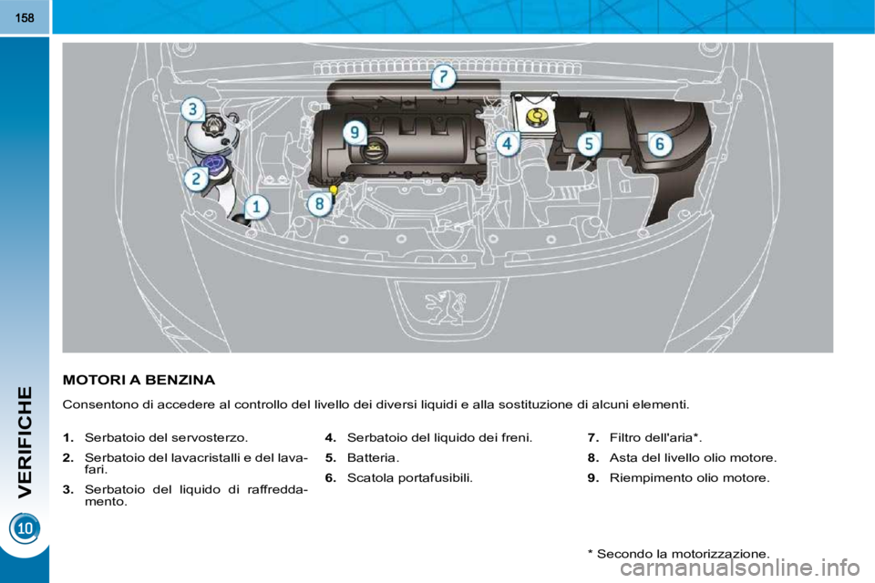 PEUGEOT 3008 2009.5.  Manuale duso (in Italian) VERIFICHE
MOTORI A BENZINA 
� �C�o�n�s�e�n�t�o�n�o� �d�i� �a�c�c�e�d�e�r�e� �a�l� �c�o�n�t�r�o�l�l�o� �d�e�l� �l�i�v�e�l�l�o� �d�e�i� �d�i�v�e�r�s�i� �l�i�q�u�i�d�i� �e� �a�l�l�a� �s�o�s�t�i�t�u�z�i�o