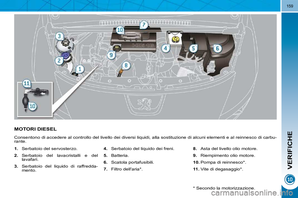 PEUGEOT 3008 2009.5.  Manuale duso (in Italian) VERIFICHE
159
MOTORI DIESEL 
� �C�o�n�s�e�n�t�o�n�o� �d�i� �a�c�c�e�d�e�r�e� �a�l� �c�o�n�t�r�o�l�l�o� �d�e�l� �l�i�v�e�l�l�o� �d�e�i� �d�i�v�e�r�s�i� �l�i�q�u�i�d�i�,� �a�l�l�a� �s�o�s�t�i�t�u�z�i�o�