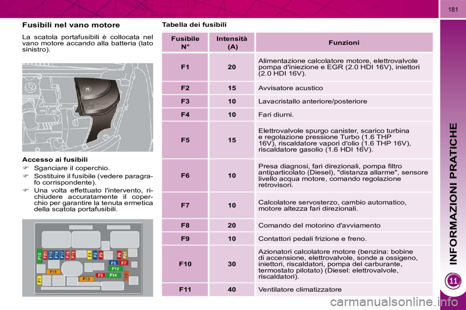 PEUGEOT 3008 2009.5.  Manuale duso (in Italian) INFORMAZIONI PRATICHE
181
  Fusibili nel vano motore  
 La  scatola  portafusibili  è  collocata  nel  
vano motore accando alla batteria (lato 
sinistro).  
  Accesso ai fusibili  
   
�    Sganc