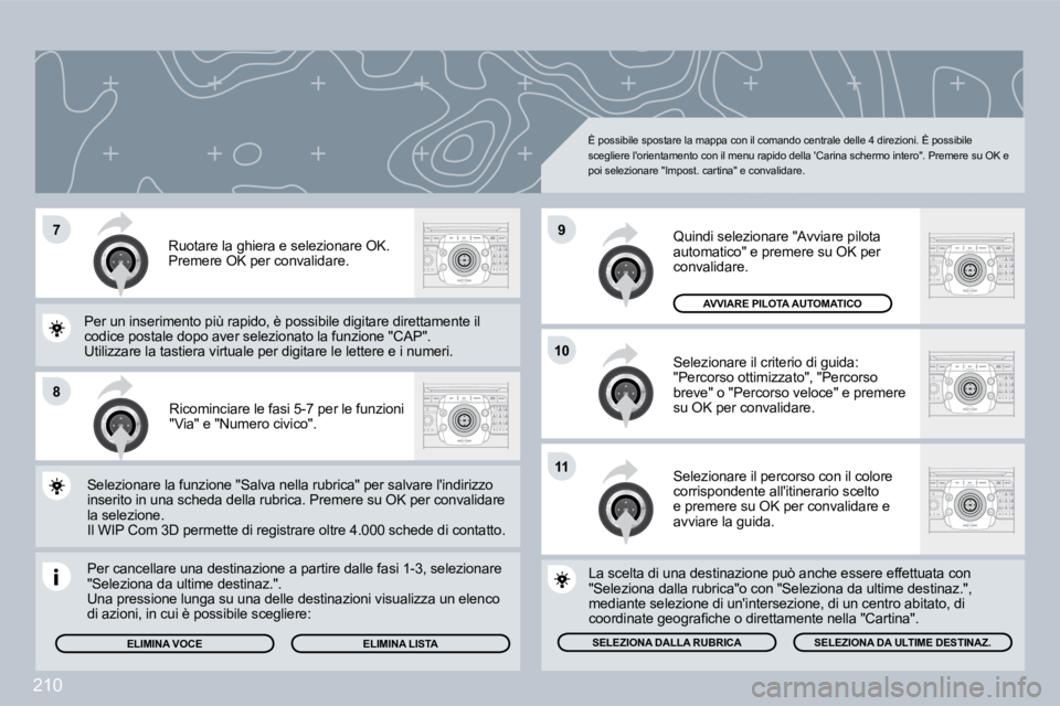 PEUGEOT 3008 2009.5.  Manuale duso (in Italian) �2�1�0
8
10
�9
11
�7
 Ricominciare le fasi 5-7 per le funzioni "Via" e "Numero civico". 
� �P�e�r� �c�a�n�c�e�l�l�a�r�e� �u�n�a� �d�e�s�t�i�n�a�z�i�o�n�e� �a� �p�a�r�t�i�r�e� �d�a�l�l�e� �f�a�s�i� �1�