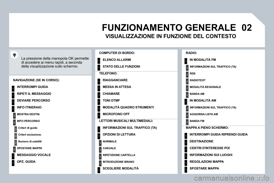 PEUGEOT 3008 2009.5.  Manuale duso (in Italian) 249
02
1
2
3
3
2
1
1
1
3
2
1
1
1
1
1
1
1
1
1
1
1
1
2
2
2
2
1
1
2
1
2
2
2
2
2
2
2
1
1
1
1
1
1
FUNZIONAMENTO GENERALE 
 La pressione della manopola OK permette di accedere ai menu rapidi, a seconda dell