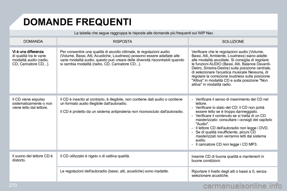 PEUGEOT 3008 2009.5.  Manuale duso (in Italian) 270
di qualità tra le varie modalità audio (radio, CD, Caricatore CD...). 
� �V�e�r�i�ﬁ� �c�a�r�e� �c�h�e� �l�e� �r�e�g�o�l�a�z�i�o�n�i� �a�u�d�i�o� �(�V�o�l�u�m�e�,� Bassi, Alti, Ambiente, Loudne