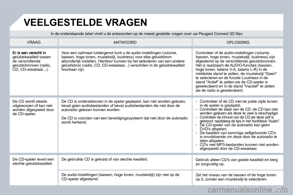 PEUGEOT 3008 2009.5.  Instructieboekje (in Dutch) 237
geluidskwaliteit tussen de verschillende geluidsbronnen (radio, CD, CD-wisselaar...). 
 Controleer of de audio-instellingen (volume, bassen, hoge tonen, muziekstijl, loudness) zijn afgestemd op de
