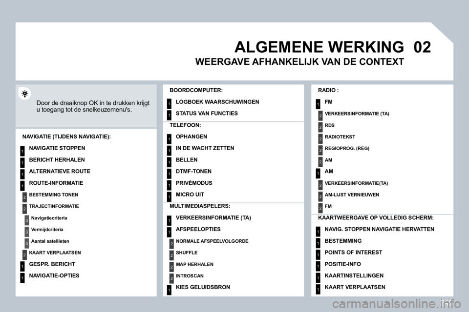PEUGEOT 3008 2009.5.  Instructieboekje (in Dutch) 249
02
1
2
3
3
2
1
1
1
3
2
1
1
1
1
1
1
1
1
1
1
1
1
2
2
2
2
1
1
2
1
2
2
2
2
2
2
2
1
1
1
1
1
1
     ALGEMENE WERKING 
 Door de draaiknop OK in te drukken krijgt u toegang tot de snelkeuzemenus. 
  BOOR