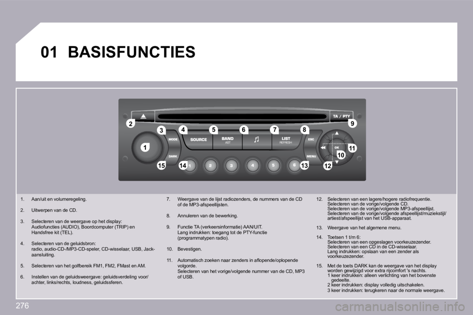 PEUGEOT 3008 2009.5.  Instructieboekje (in Dutch) 276
�1
�2�2
�1�0�1�0�1�1�1�1
�1�3�1�3�1�4�1�4�1�5�1�5
�3�3�4�4�5�5�6�6�7�7�8�8�9�9
�1�2�1�2
�0�1� �B�A�S�I�S�F�U�N�C�T�I�E�S� 
   1.   Aan/uit en volumeregeling. 
  2.   Uitwerpen van de CD. 
  3.   S