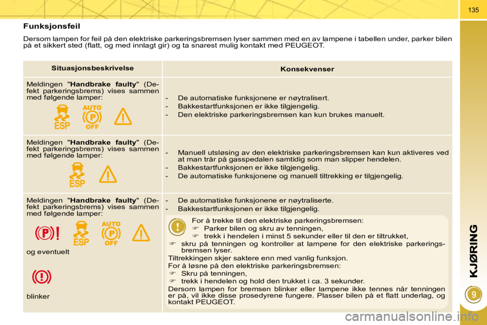 PEUGEOT 3008 2009.5.  Instruksjoner for bruk (in Norwegian) 135
  Funksjonsfeil 
 Dersom lampen for feil på den elektriske parkeringsbremsen lyser sammen med en av lampene i tabellen under, parker bilen 
�p�å� �e�t� �s�i�k�k�e�r�t� �s�t�e�d� �(�ﬂ� �a�t�t�,
