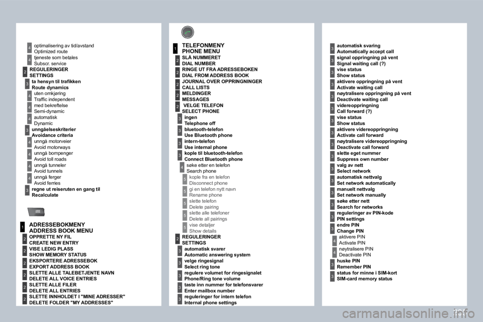 PEUGEOT 3008 2009.5.  Instruksjoner for bruk (in Norwegian) 235
3
3
2
4
4
4
4
4
ADDR BOOK
4
3
4
4
4
�1
2
2
2
2
2
2
�1
2
3
4
2
2
2
3
2
5
3
3
5
5
5
5
3
2
3
3
3
3
3
3
3
3
3
3
3
3
3
3
3
3
3
3
3
3
3
3
4
4
REGULERINGERSETTINGS� �t�a� �h�e�n�s�y�n� �t�i�l� �t�r�a�ﬁ