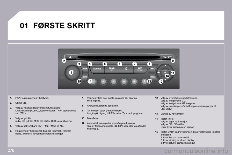 PEUGEOT 3008 2009.5.  Instruksjoner for bruk (in Norwegian) 276
�1
�2�2
�1�0�1�0�1�1�1�1
�1�3�1�3�1�4�1�4�1�5�1�5
�3�3�4�4�5�5�6�6�7�7�8�8�9�9
�1�2�1�2
�0�1 FØRSTE SKRITT 
�1�.�   På/Av og regulering av lydstyrke. 
� � �2�.   Utkast CD. 
� � �3�.�     Valg a