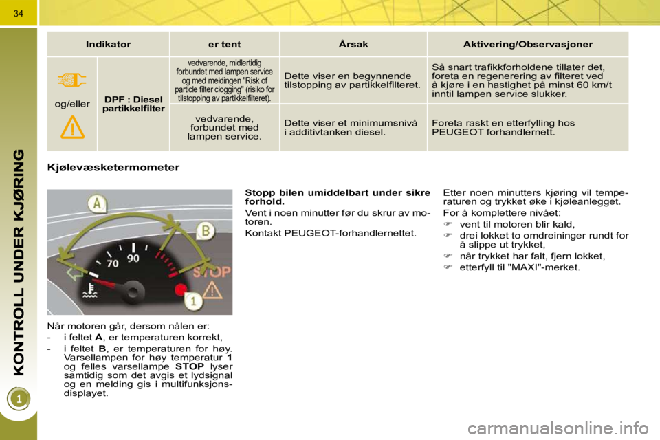 PEUGEOT 3008 2009.5.  Instruksjoner for bruk (in Norwegian) 34
Kjølevæsketermometer 
 Når motoren går, dersom nålen er:  
   -   i feltet  A , er temperaturen korrekt, 
  -   i  feltet    B ,  er  temperaturen  for  høy. 
Varsellampen  for  høy  tempera