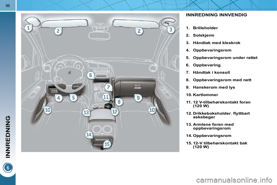 PEUGEOT 3008 2009.5.  Instruksjoner for bruk (in Norwegian) INNREDNING
96
                     INNREDNING INNVENDIG 
   
1.     Brilleholder   
  
2.     Solskjerm   
  
3.     Håndtak med kleskrok   
  
4.     Oppbevaringsrom   
  
5.     Oppbevaringsrom und