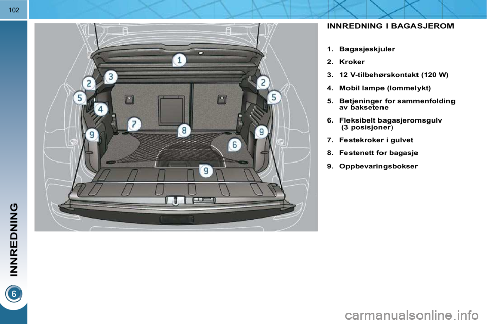 PEUGEOT 3008 2009.5.  Instruksjoner for bruk (in Norwegian) INNREDNING
102
              INNREDNING I BAGASJEROM  
   
1.     Bagasjeskjuler   
  
2.     Kroker   
  
3.     12 V-tilbehørskontakt    (120 W)   
  
4.     Mobil lampe (lommelykt)   
  
5.     Be