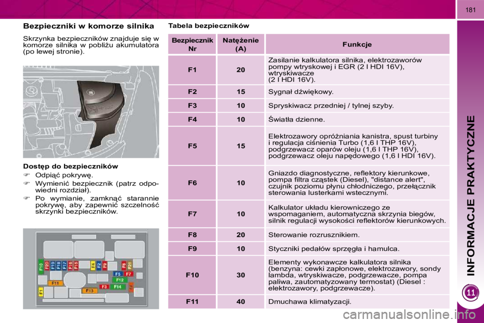 PEUGEOT 3008 2009.5.  Instrukcja obsługi (in Polish) INFORMACJE PRAKTYCZNE
181
� � �B�e�z�p�i�e�c�z�n�i�k�i� �w� �k�o�m�o�r�z�e� �s�i�l�n�i�k�a�  
� �S�k�r�z�y�n�k�a� �b�e�z�p�i�e�c�z�n�i�k�ó�w� �z�n�a�j�d�u�j�e� �s�i
� �w�  
�k�o�m�o�r�z�e�  �s�i�l�n