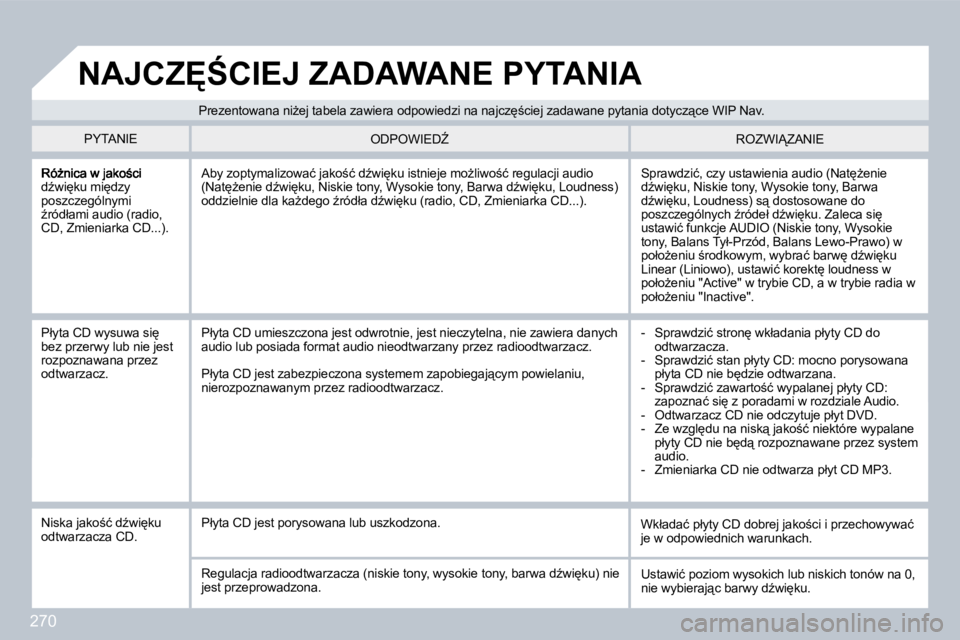 PEUGEOT 3008 2009.5.  Instrukcja obsługi (in Polish) 270
�dE�w�i
�k�u� �m�i
�d�z�y� �p�o�s�z�c�z�e�g�ó�l�n�y�m�i� E�r�ó�d�ł�a�m�i� �a�u�d�i�o� �(�r�a�d�i�o�,� �C�D�,� �Z�m�i�e�n�i�a�r�k�a� �C�D�.�.�.�)�.� 
� �S�p�r�a�w�d�z�i�ć�,� �c�z�y� �u�s�t�