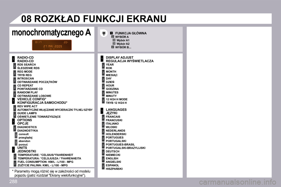 PEUGEOT 3008 2009.5.  Instrukcja obsługi (in Polish) 288
1
2
2
2
2
1
2
3
1
2
2
2
2
2
2
1
2
2
2
2
2
2
2
2
2
123
23
�0�8
2
2
1
2
3
1
2
� � �R�A�D�I�O�-�C�D� �R�E�G�U�L�A�C�J�A� �W�Y:�W�I�E�T�L�A�C�Z�A� 
ROK  
�M�I�E�S�I�C� � 
�D�Z�I�E0� � 
�G�O�D�Z�I�