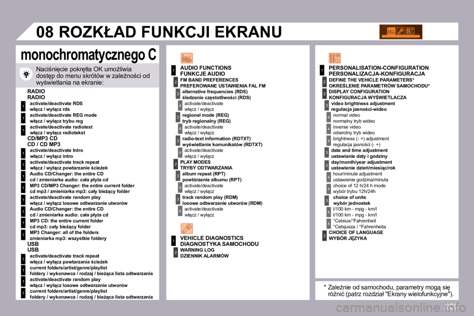 PEUGEOT 3008 2009.5.  Instrukcja obsługi (in Polish) 289
1
1
1
1
1
1
1
1
1
1
1
1
1
1
1
11
2
3
4
3
4
3
2
3
4
3
4
2
3
4
2
4
4
3
3
4
4
1
2
2
�0�8
4
3
4
4
� �N�a�c�i;�n�i
�c�i�e� �p�o�k�r
�t�ł�a� �O�K� �u�m�oG�l�i�w�i�a� �d�o�s�t
�p� �d�o� �m�e�n�u� �