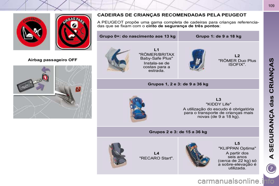 PEUGEOT 3008 2009.5.  Manual de utilização (in Portuguese) A SEGURANÇA das CRIANÇAS
109
   Airbag passageiro OFF   
 CADEIRAS DE CRIANÇAS RECOMENDADAS PELA PEUGEOT 
 A  PEUGEOT  propõe  uma  gama  completa  de  cadeiras  para  crianças  referencia-
�d�a�