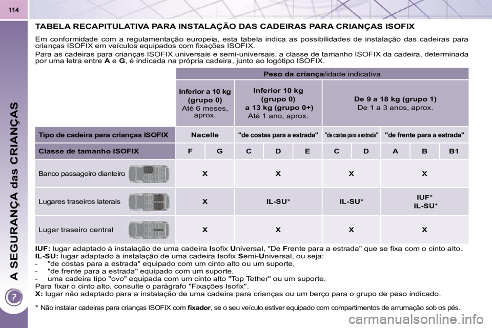PEUGEOT 3008 2009.5.  Manual de utilização (in Portuguese) A SEGURANÇA das CRIANÇAS
           TABELA RECAPITULATIVA PARA INSTALAÇÃO DAS CADEIRAS PARA CRIANÇAS ISOFIX 
 Em  conformidade  com  a  regulamentação  europeia,  esta  tabela  indica  as  poss