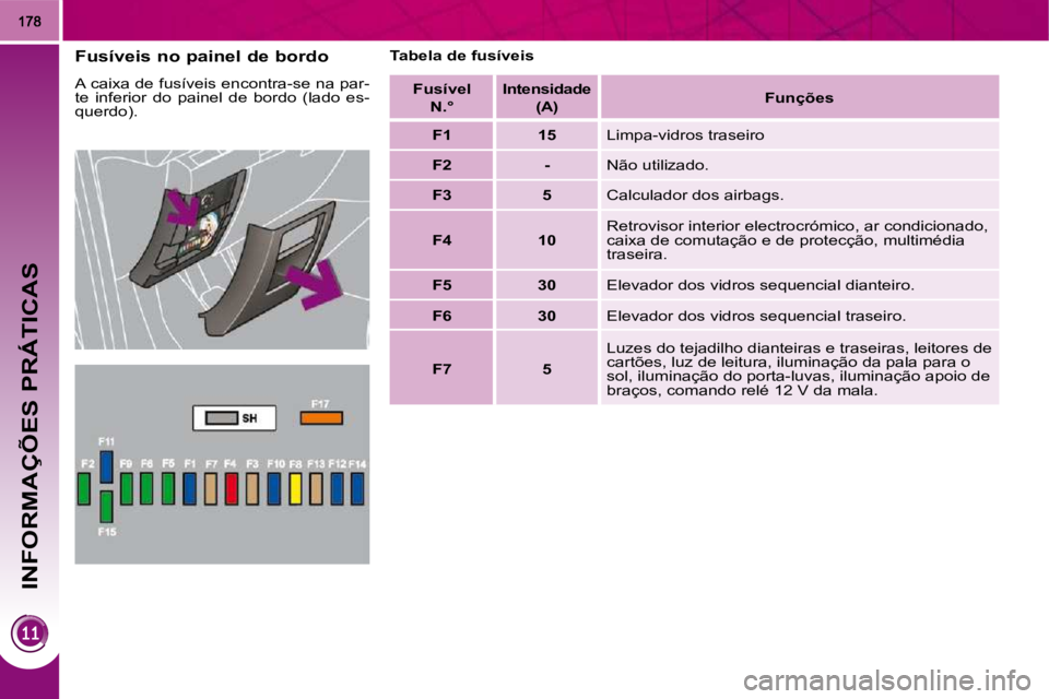 PEUGEOT 3008 2009.5.  Manual de utilização (in Portuguese)  INFORMAÇÕES PRÁTICAS
  Fusíveis no painel de bordo  
� �A� �c�a�i�x�a� �d�e� �f�u�s�í�v�e�i�s� �e�n�c�o�n�t�r�a�-�s�e� �n�a� �p�a�r�- 
te  inferior  do  painel  de  bordo  (lado  es-
�q�u�e�r�d�