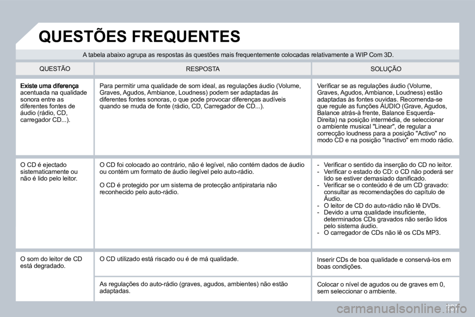 PEUGEOT 3008 2009.5.  Manual de utilização (in Portuguese) 237
acentuada na qualidade sonora entre as diferentes fontes de áudio (rádio, CD, carregador CD...). 
� �V�e�r�i�ﬁ� �c�a�r� �s�e� �a�s� �r�e�g�u�l�a�ç�õ�e�s� �á�u�d�i�o� �(�V�o�l�u�m�e�,� Grave