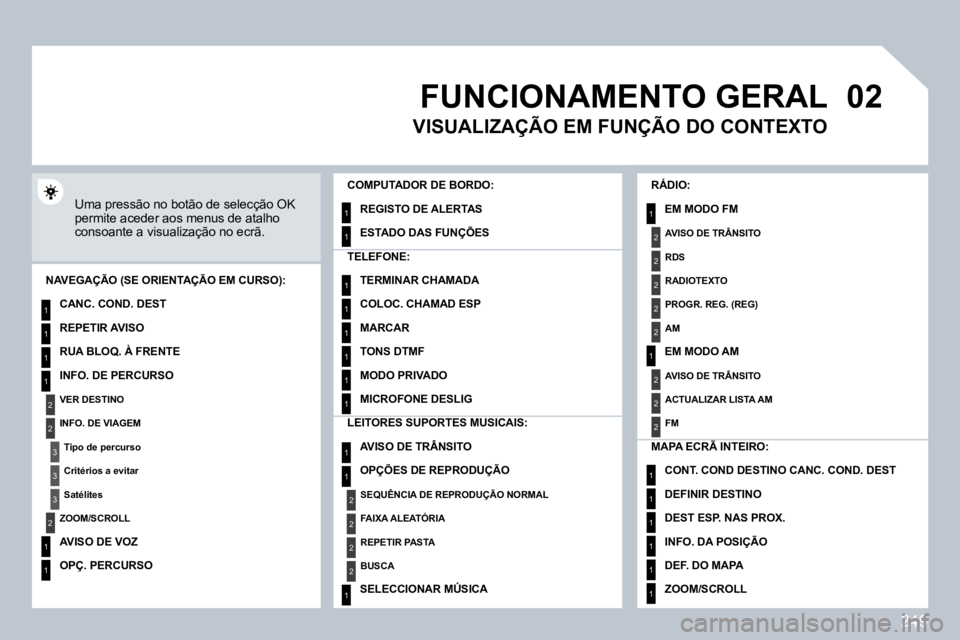 PEUGEOT 3008 2009.5.  Manual de utilização (in Portuguese) 249
02
1
2
3
3
2
1
1
1
3
2
1
1
1
1
1
1
1
1
1
1
1
1
2
2
2
2
1
1
2
1
2
2
2
2
2
2
2
1
1
1
1
1
1
     FUNCIONAMENTO GERAL 
  Uma pressão no botão de selecção OK permite aceder aos menus de atalho cons