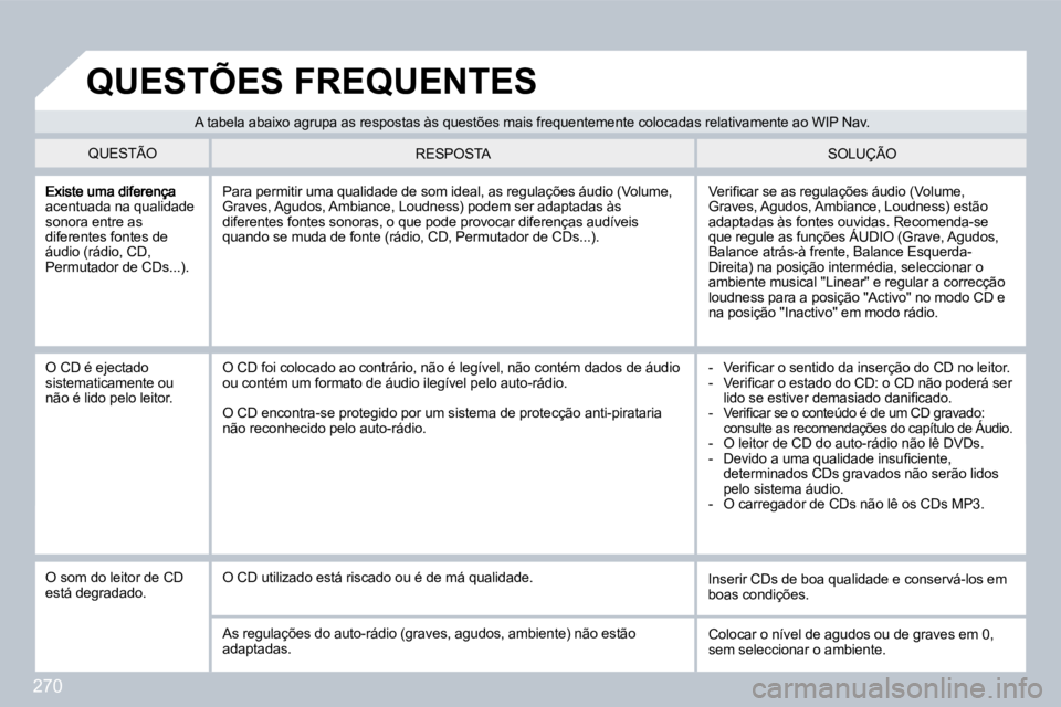PEUGEOT 3008 2009.5.  Manual de utilização (in Portuguese) 270
acentuada na qualidade sonora entre as diferentes fontes de áudio (rádio, CD, Permutador de CDs...). 
� �V�e�r�i�ﬁ� �c�a�r� �s�e� �a�s� �r�e�g�u�l�a�ç�õ�e�s� �á�u�d�i�o� �(�V�o�l�u�m�e�,� G