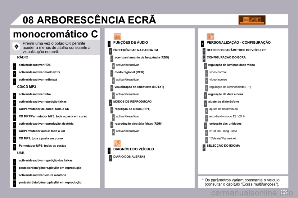 PEUGEOT 3008 2009.5.  Manual de utilização (in Portuguese) 289
�1
�1
�1
�1
�1
�1
�1
�1
�1
�1
�1
�1
�1
�1
�1
�1�1
2
3
4
3
4
3
2
3
4
3
4
2
3
4
2
4
4
3
3
4
4
�1
2
2
�0�8
4
3
4
4
� �P�r�e�m�i�r� �u�m�a� �v�e�z� �o� �b�o�t�ã�o� �O�K� �p�e�r�m�i�t�e� �a�c�e�d�e�r�