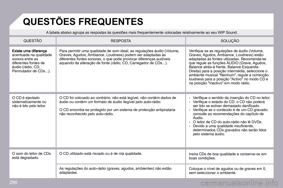 PEUGEOT 3008 2009.5.  Manual de utilização (in Portuguese) �2�9�0
�a�c�e�n�t�u�a�d�a� �n�a� �q�u�a�l�i�d�a�d�e� �s�o�n�o�r�a� �e�n�t�r�e� �a�s� �d�i�f�e�r�e�n�t�e�s� �f�o�n�t�e�s� �d�e� �á�u�d�i�o� �(�r�á�d�i�o�,� �C�D�,� �P�e�r�m�u�t�a�d�o�r� �d�e� �C�D�s�