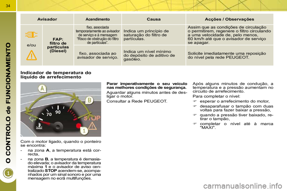 PEUGEOT 3008 2009.5.  Manual de utilização (in Portuguese) 34
          Indicador de temperatura do líquido de arrefecimento 
 Com o motor ligado, quando o ponteiro  
se encontra:  
   -   na  zona   A ,  a  temperatura  está  cor-
recta, 
  -   na zona   B