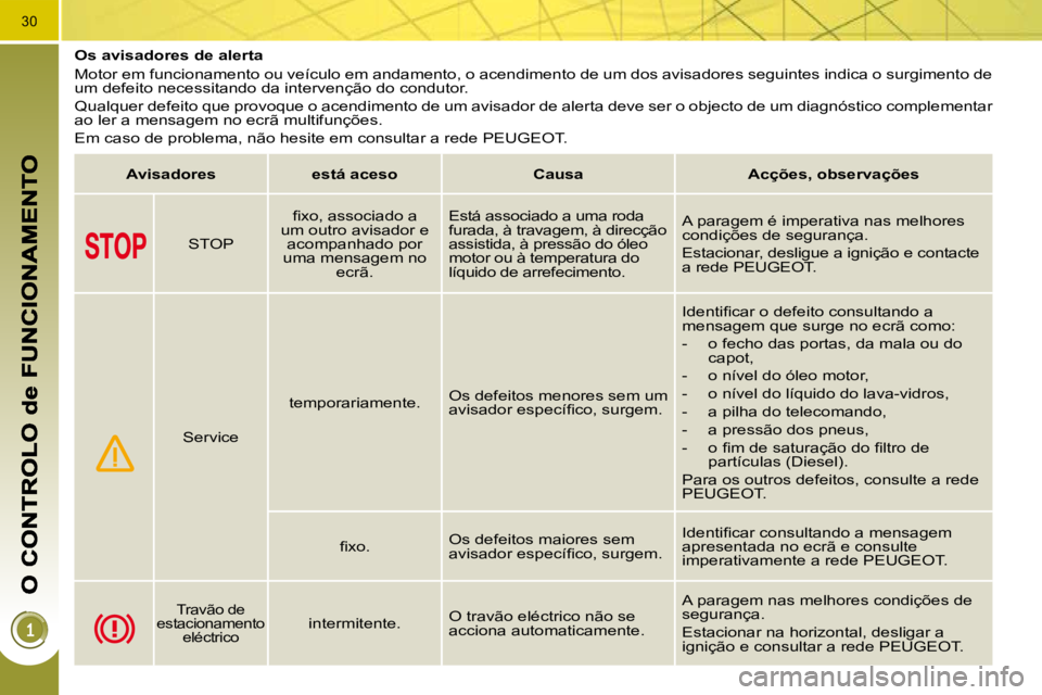 PEUGEOT 3008 2009.5.  Manual de utilização (in Portuguese) 30
         Os avisadores de alerta  
 Motor em funcionamento ou veículo em andamento, o acendimento de um dos avisadores seguintes indica o surgimento de 
um defeito necessitando da intervenção do